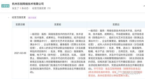 樂(lè)刻運(yùn)動(dòng)跨界布局 經(jīng)營(yíng)范圍新增食品與互聯(lián)網(wǎng)銷售，釋放健康生態(tài)新信號(hào)